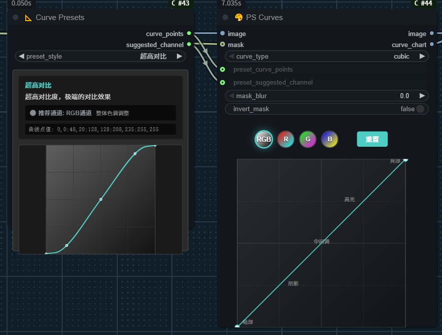 Curve Presets Node