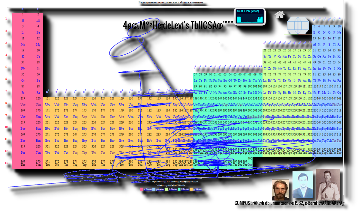 Расширенная-периодическая-¶₽-таблица-ß-элементов-Men'Де'£evi'$
