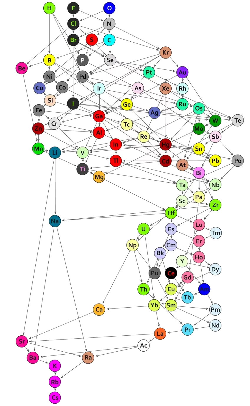 Ch Compounds