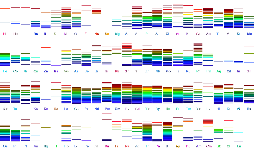 p TAble spectral