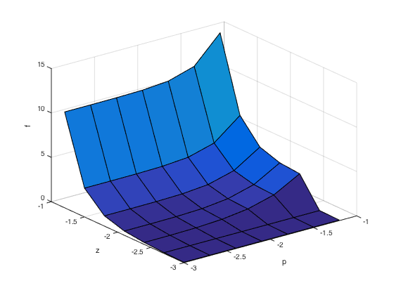 whamp_quick_reference_disp_surf_Ex1