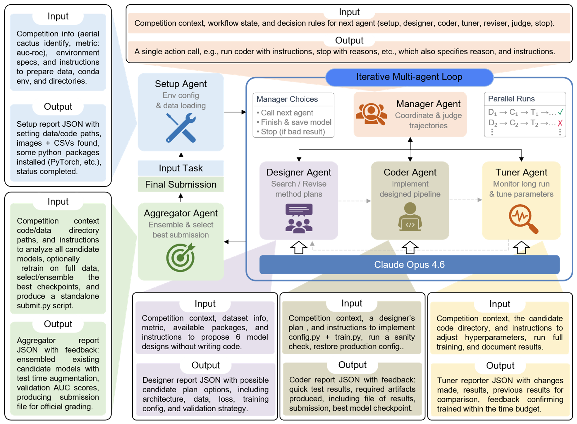 AIBuildAI Architecture