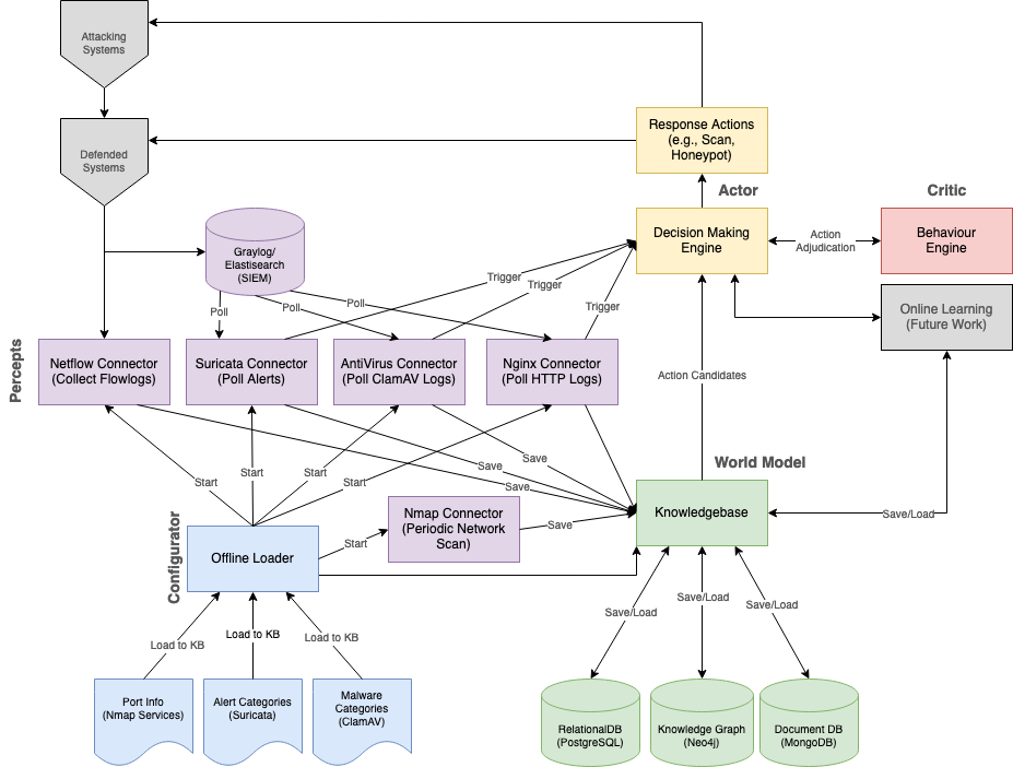 AICA Diagram