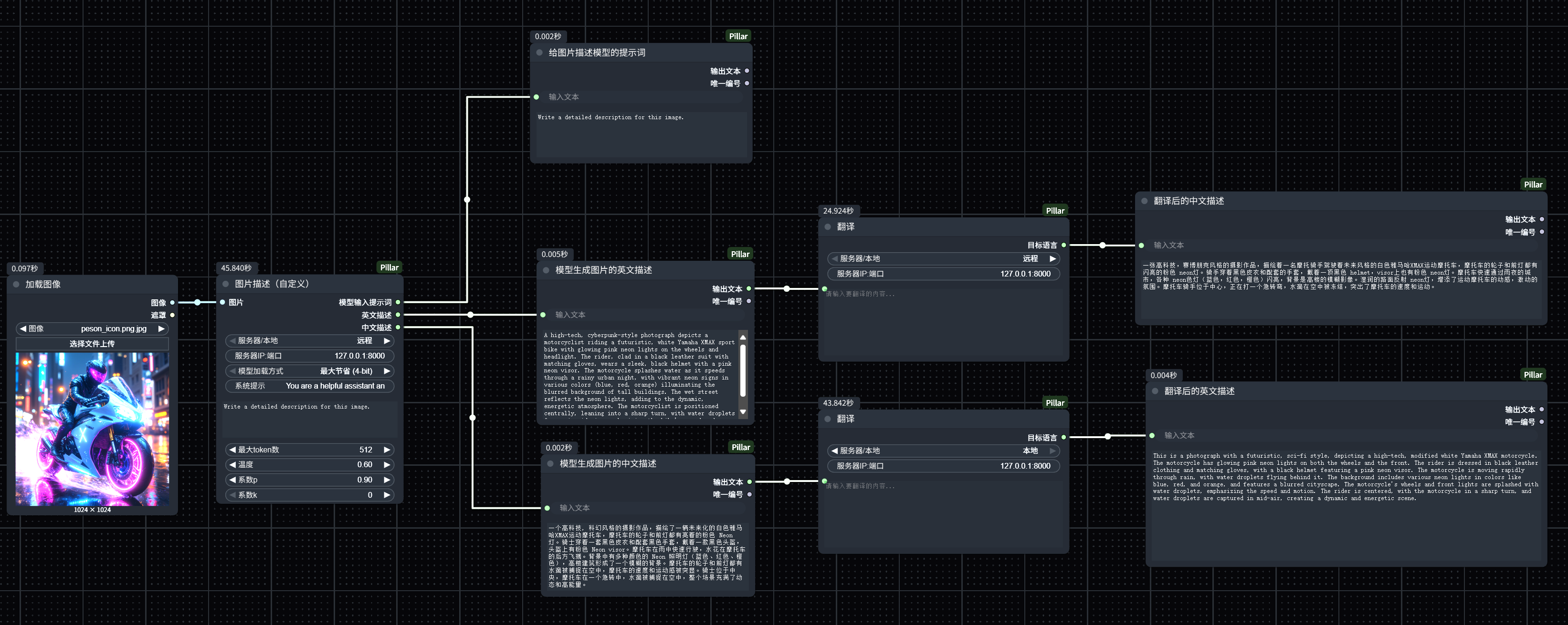 Pillar_Example_Wrokflow.png