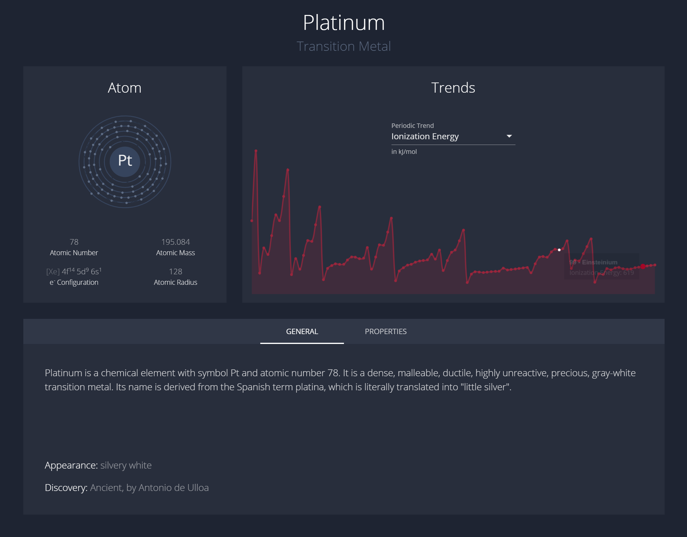 Periodicity