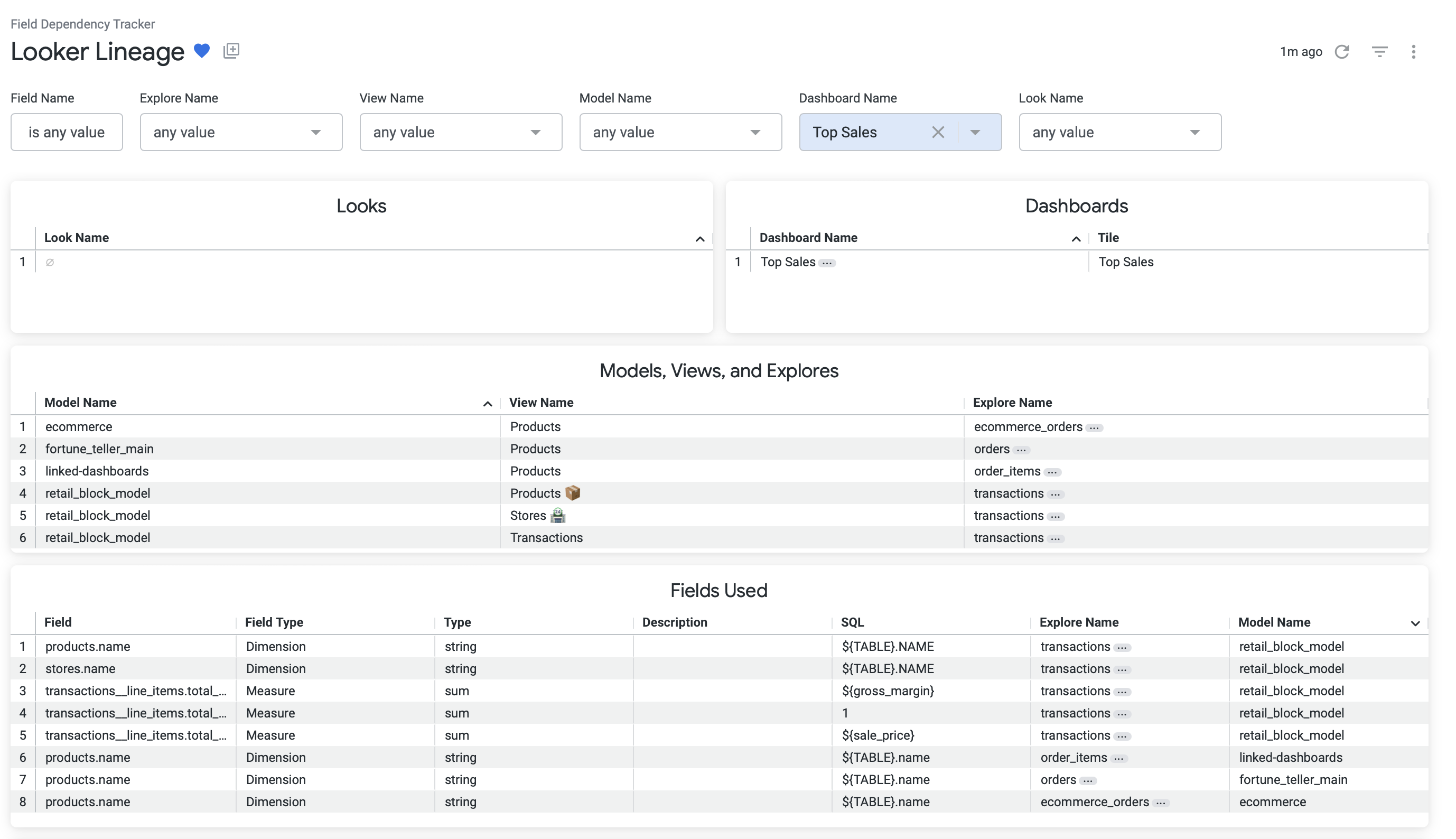 Dashboard Overview