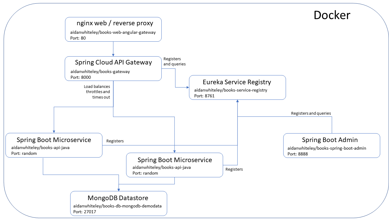 Cloudy Docker Deployment Diagram