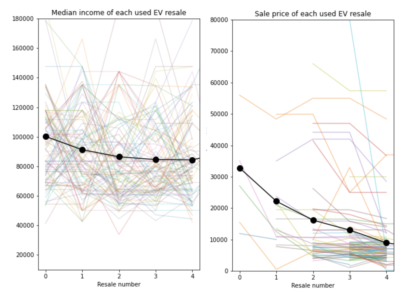 Income_Price_Used