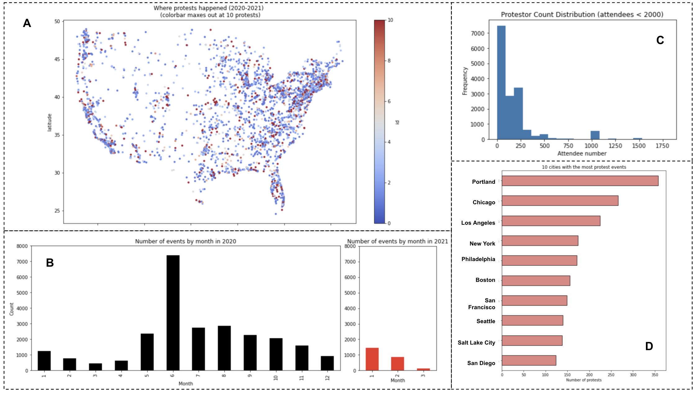 Data Trends