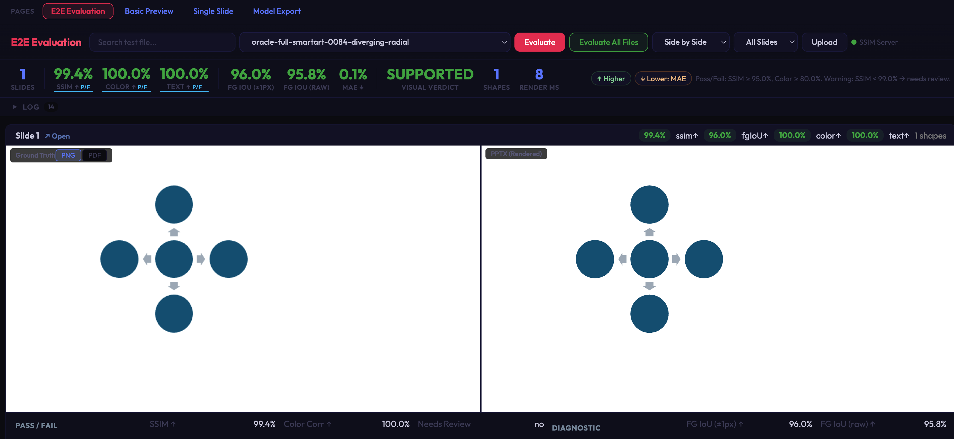 E2E evaluation dashboard