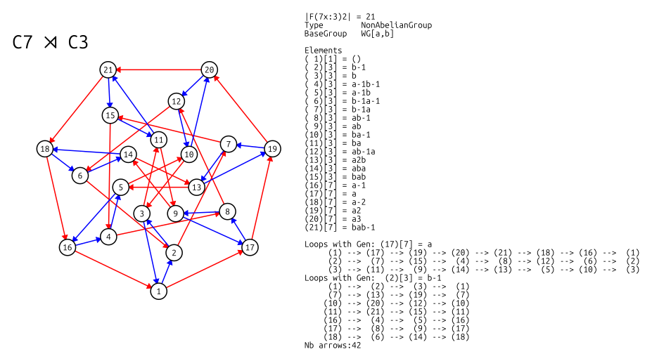 Cayley graph Group C7x:C3