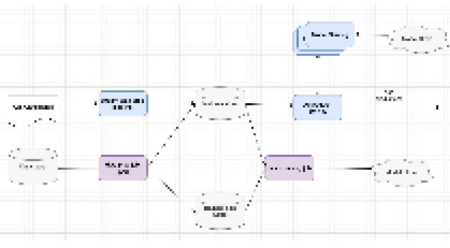 Ad Click Prediction