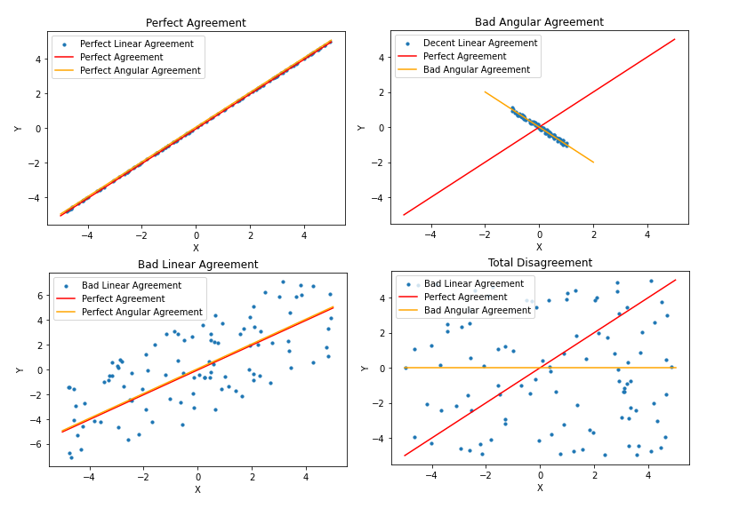 Plot Graphing