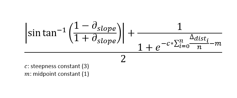 Agreement Score Equation