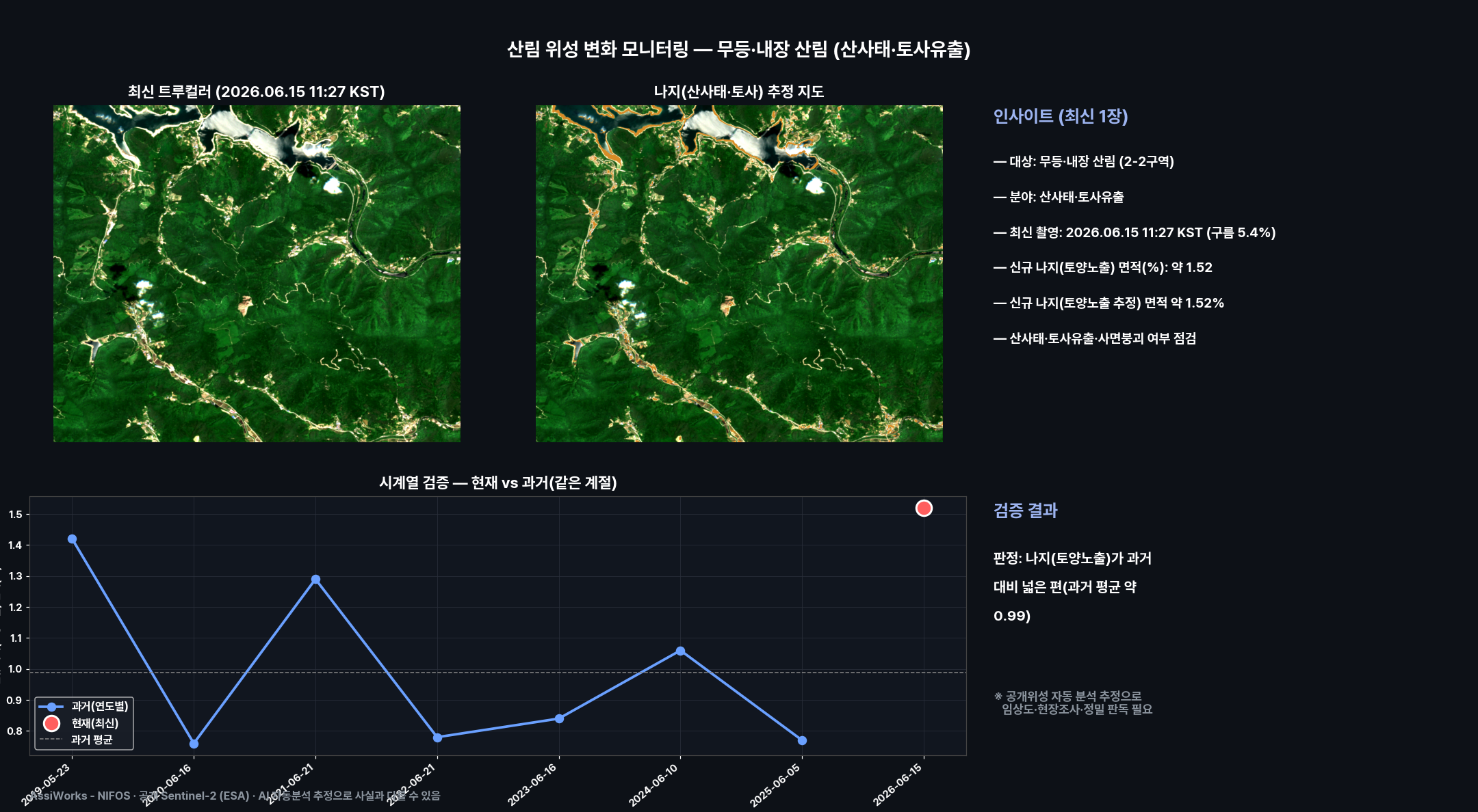 대시보드