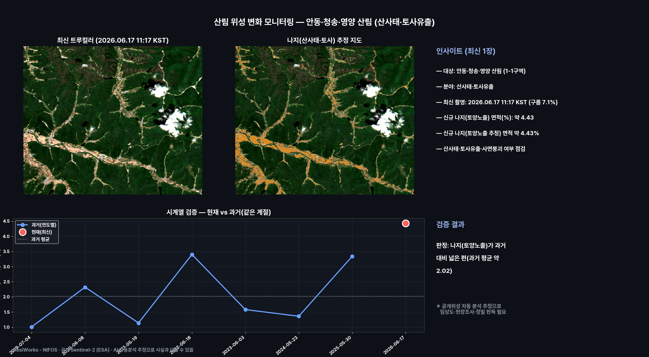 대시보드