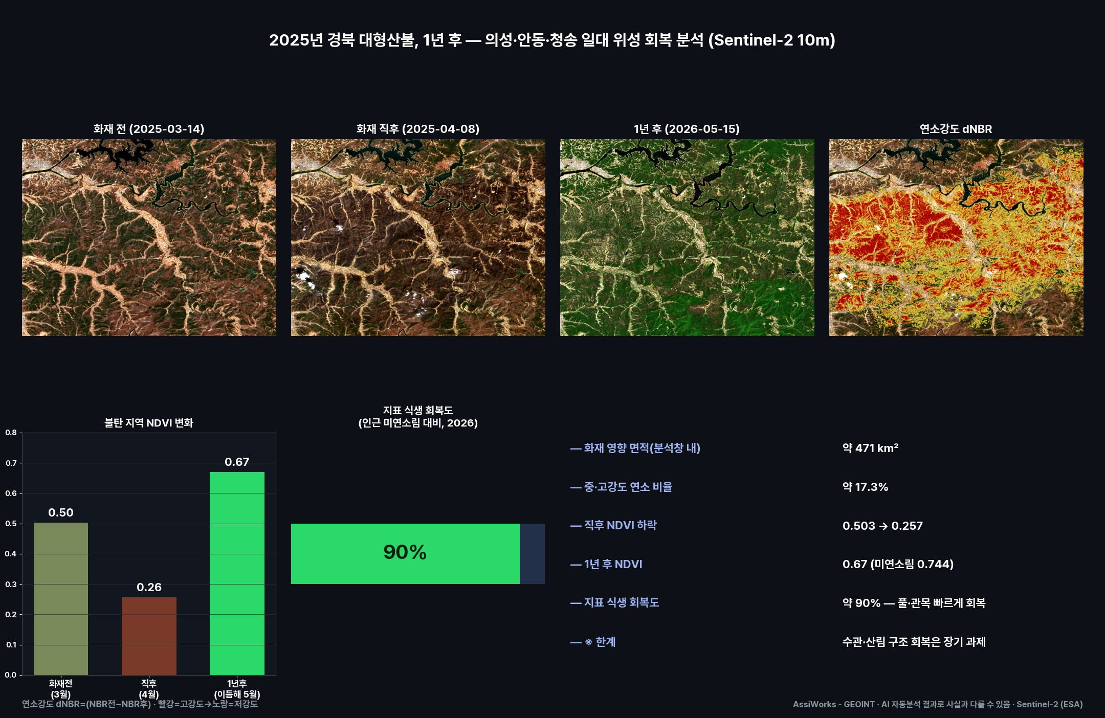 대시보드
