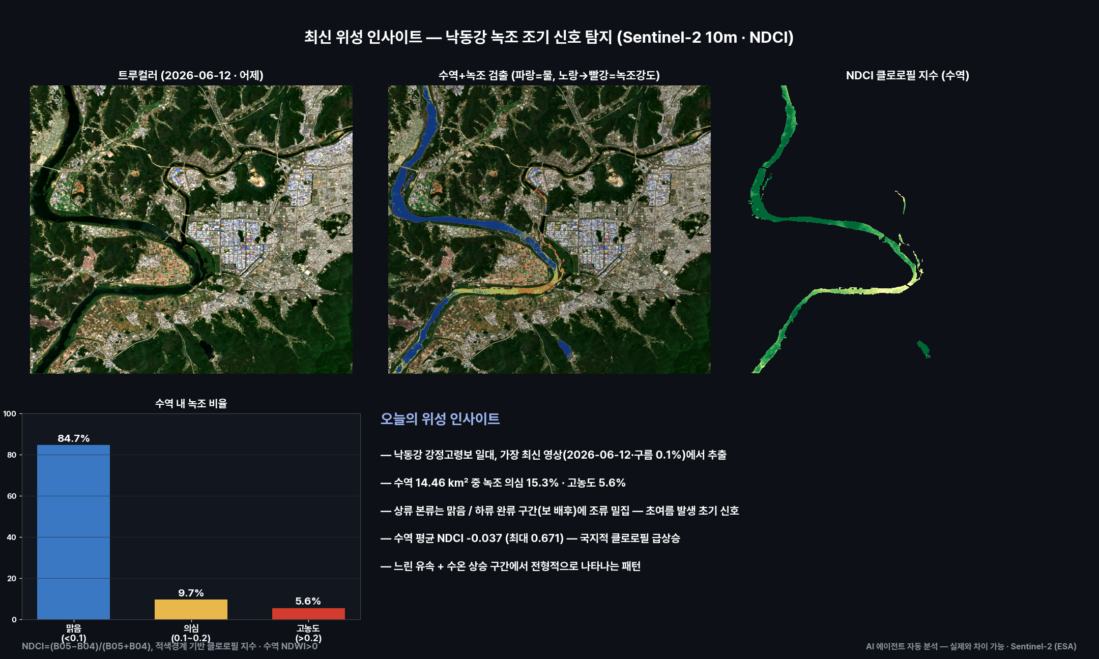 대시보드
