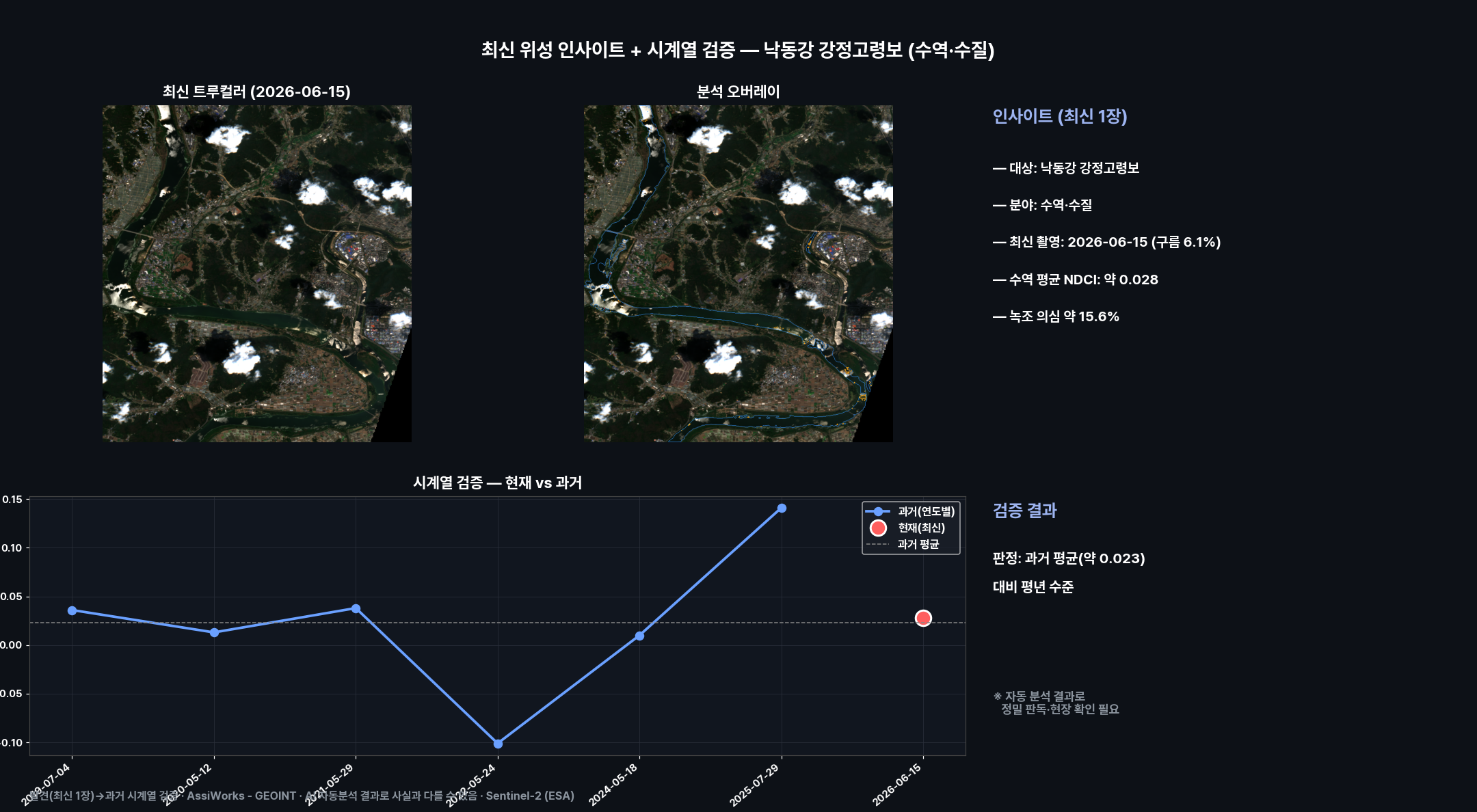 대시보드