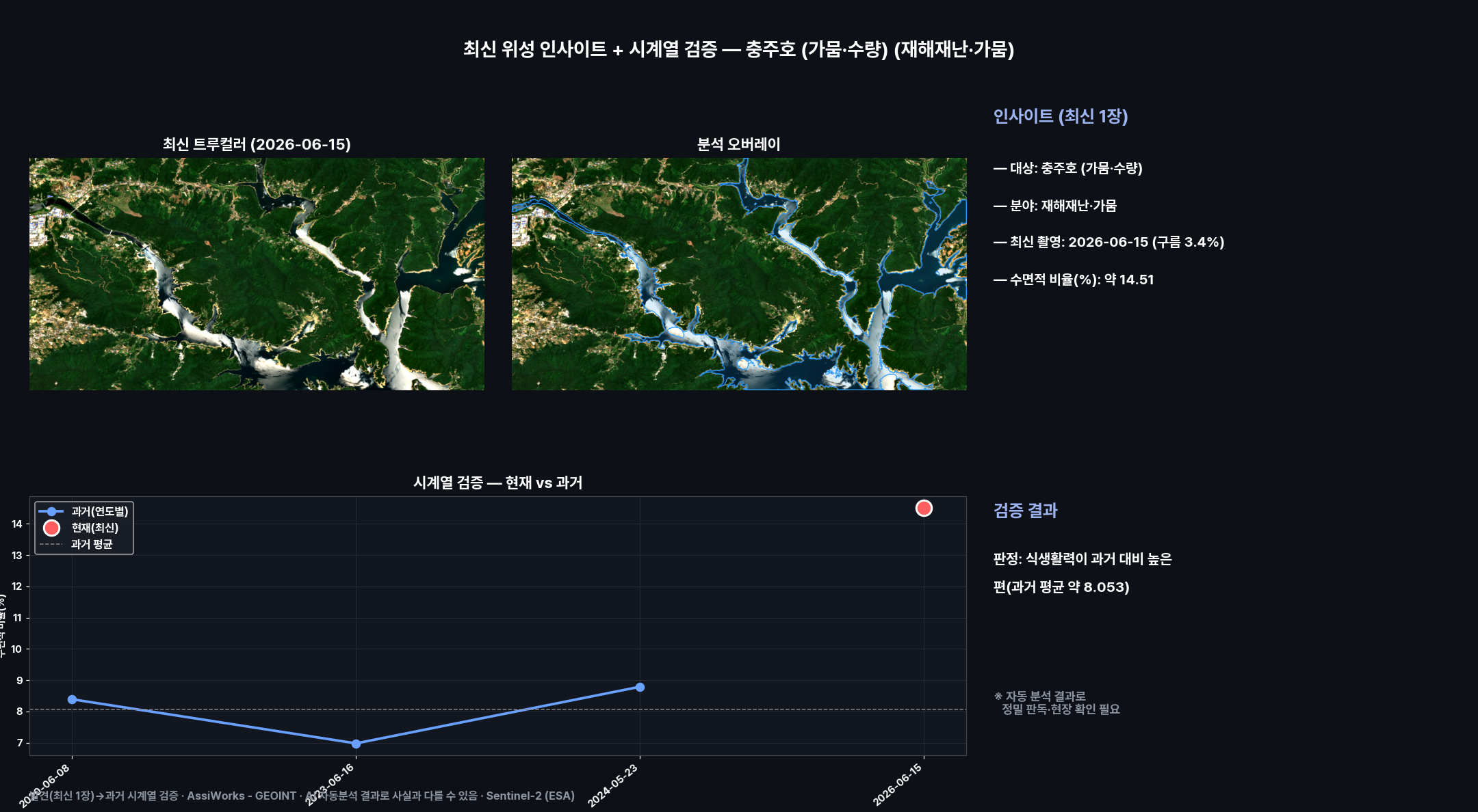 대시보드
