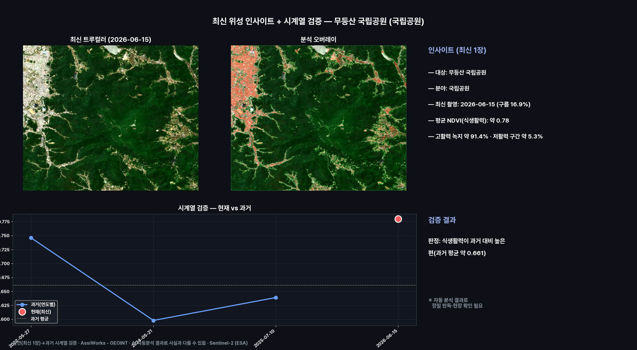 대시보드