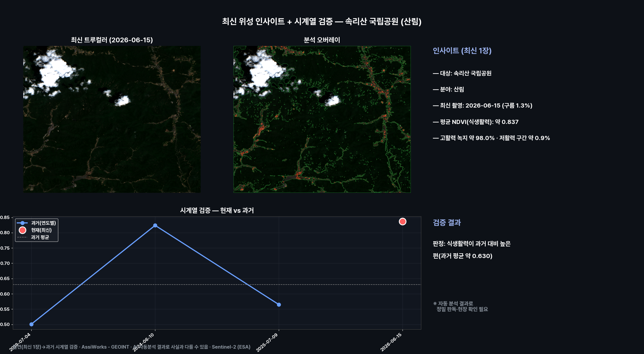 대시보드