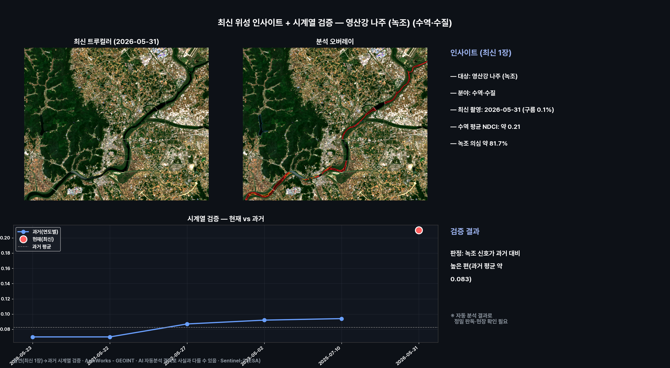 대시보드