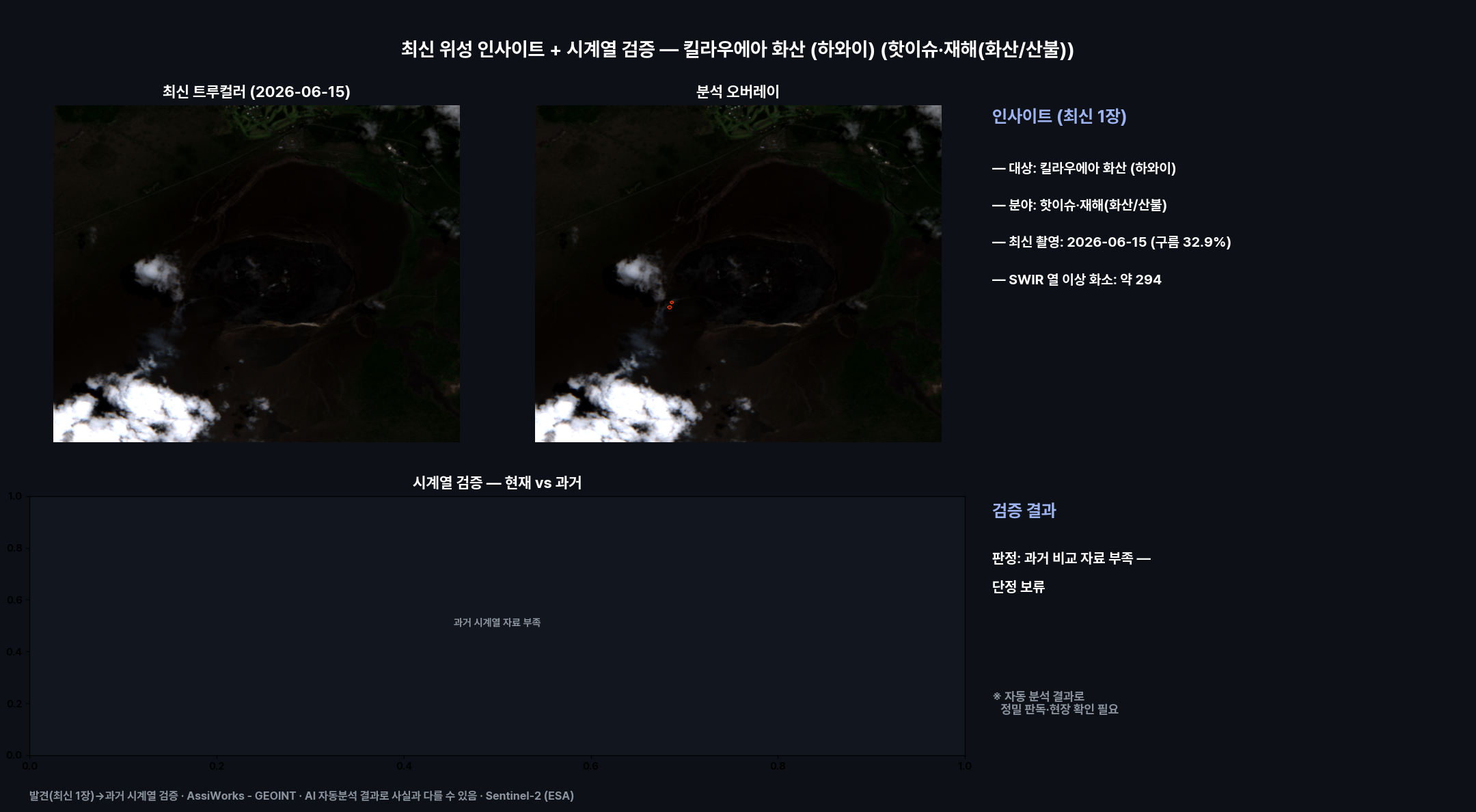 대시보드