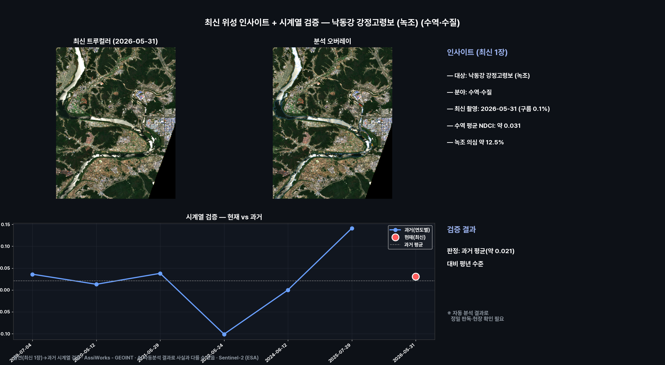 대시보드