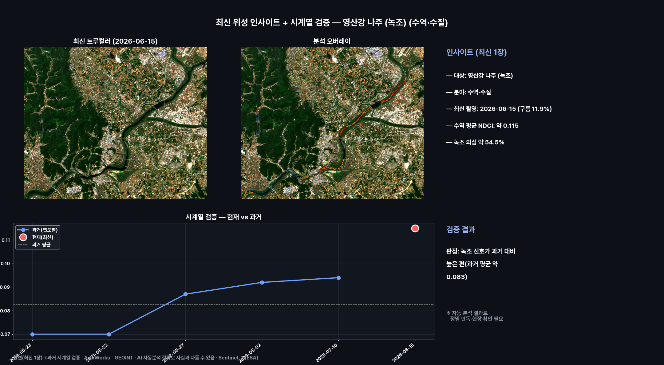 대시보드