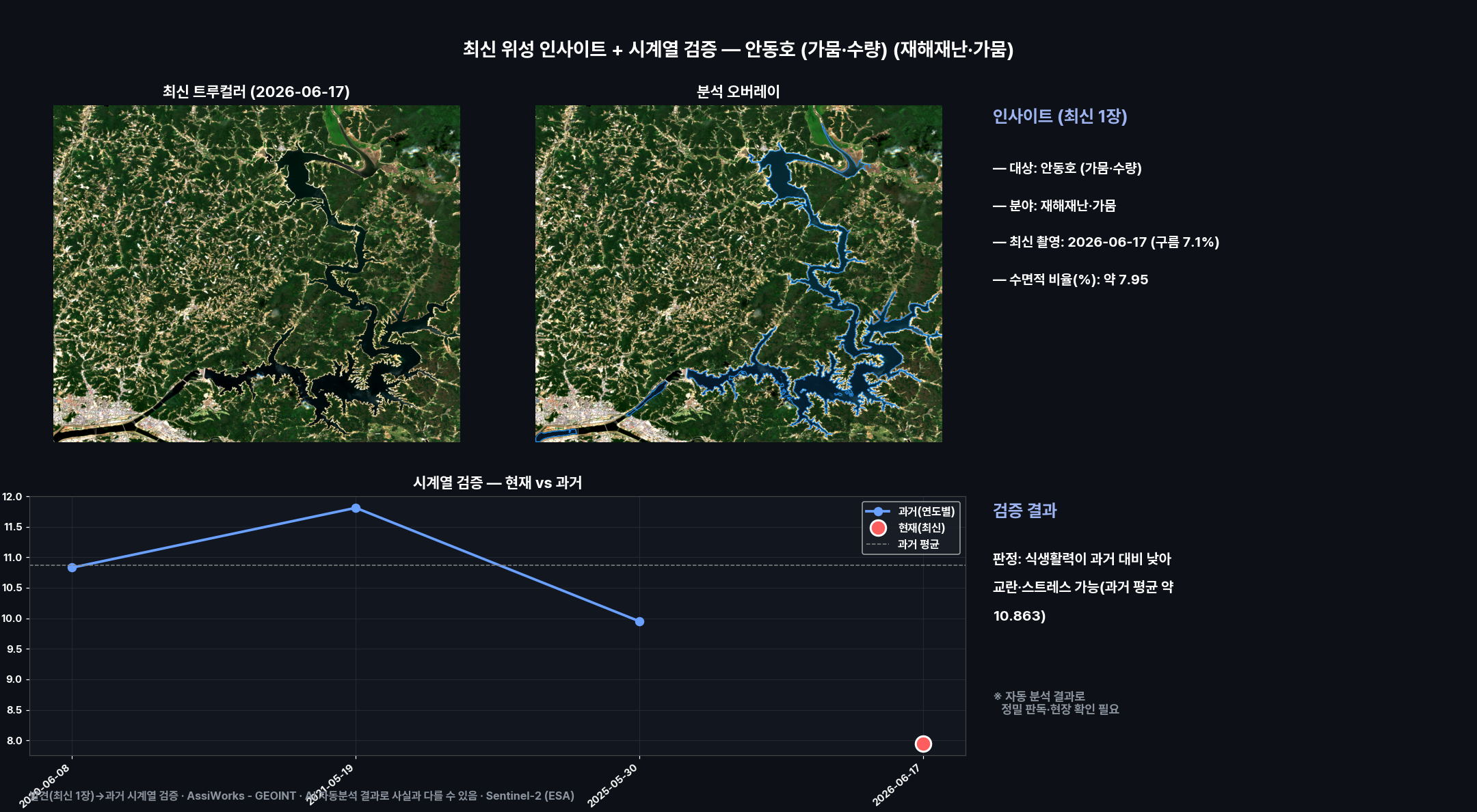 대시보드