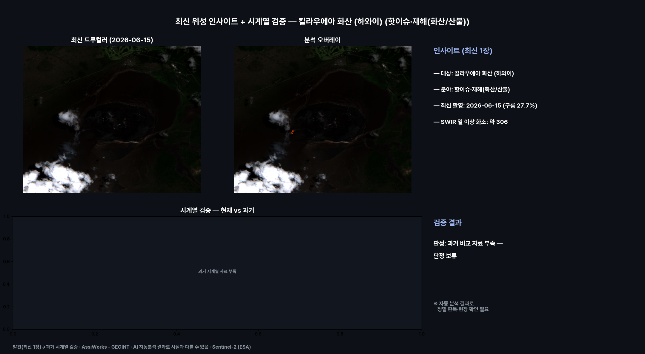 대시보드