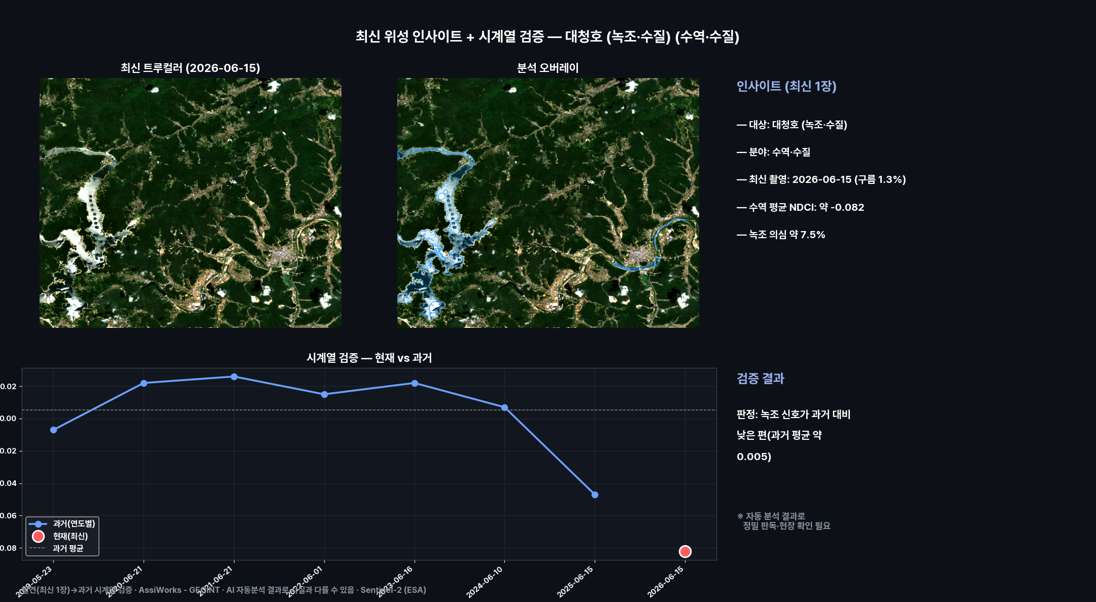대시보드