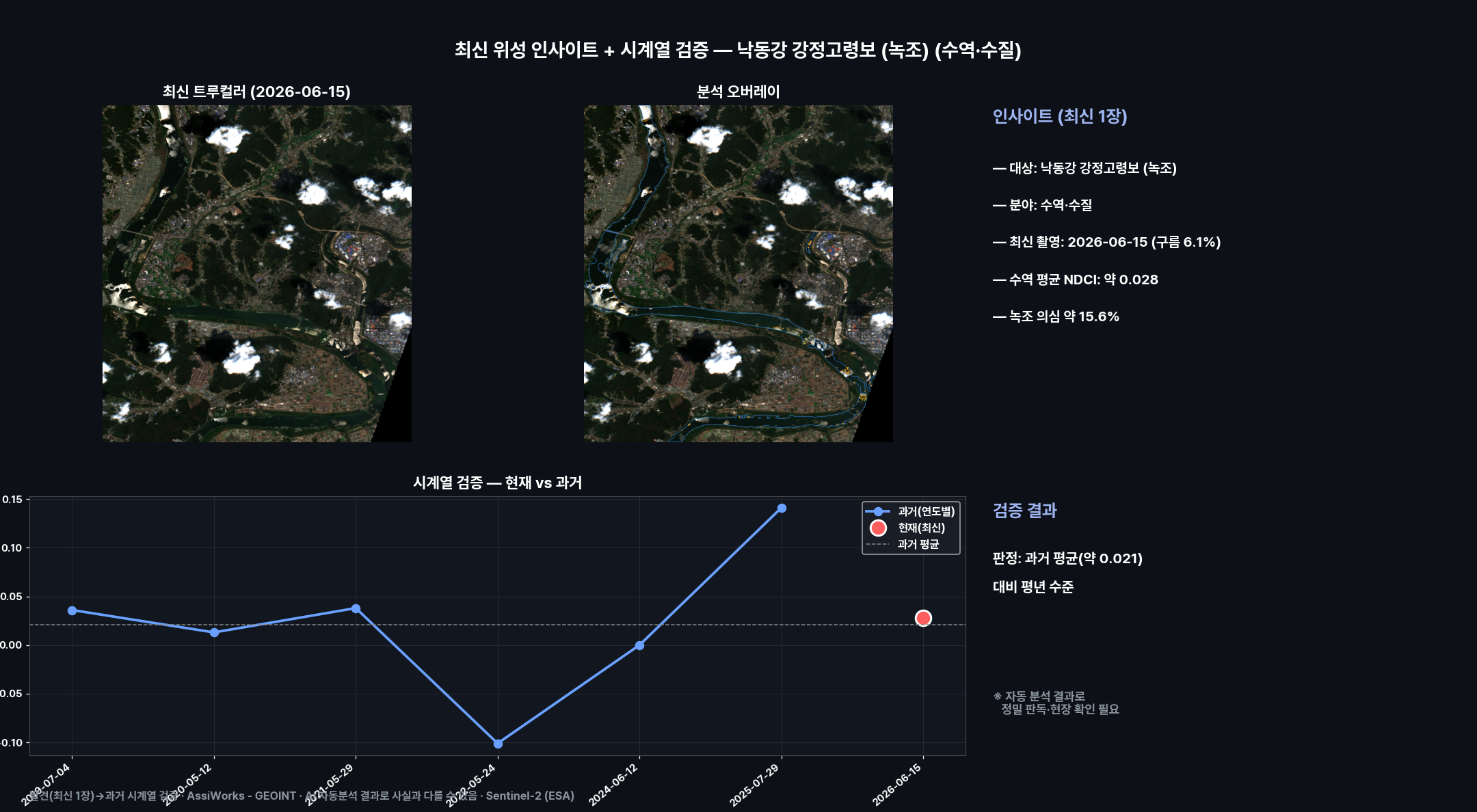 대시보드