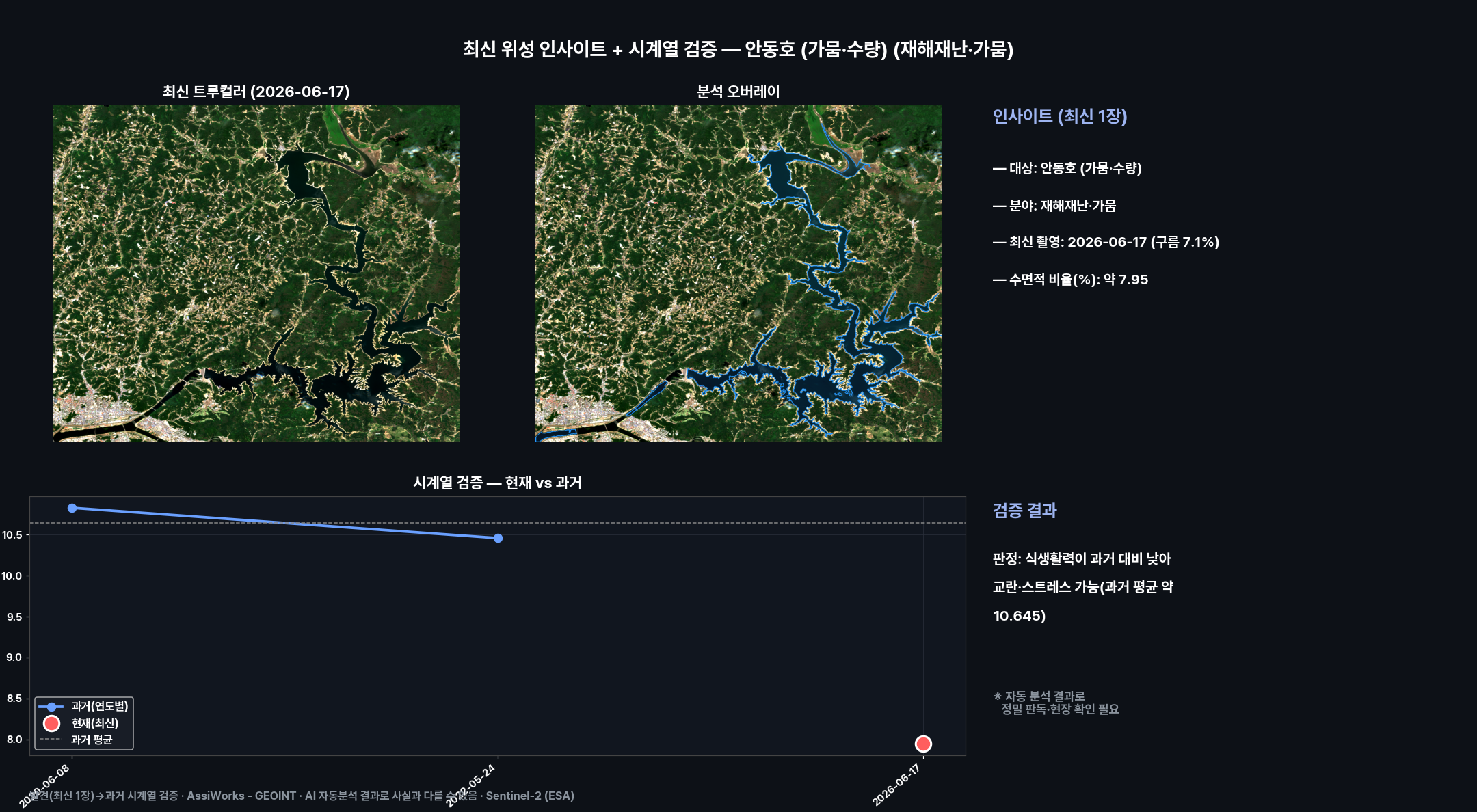 대시보드