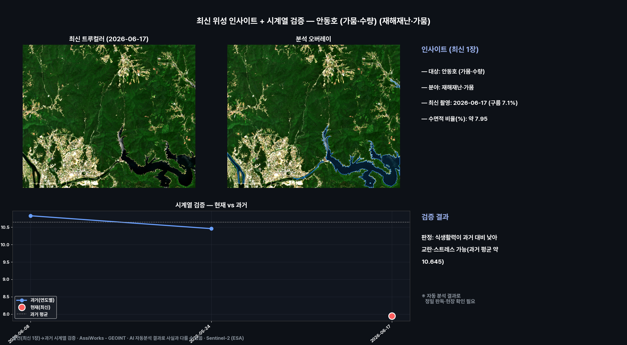 대시보드