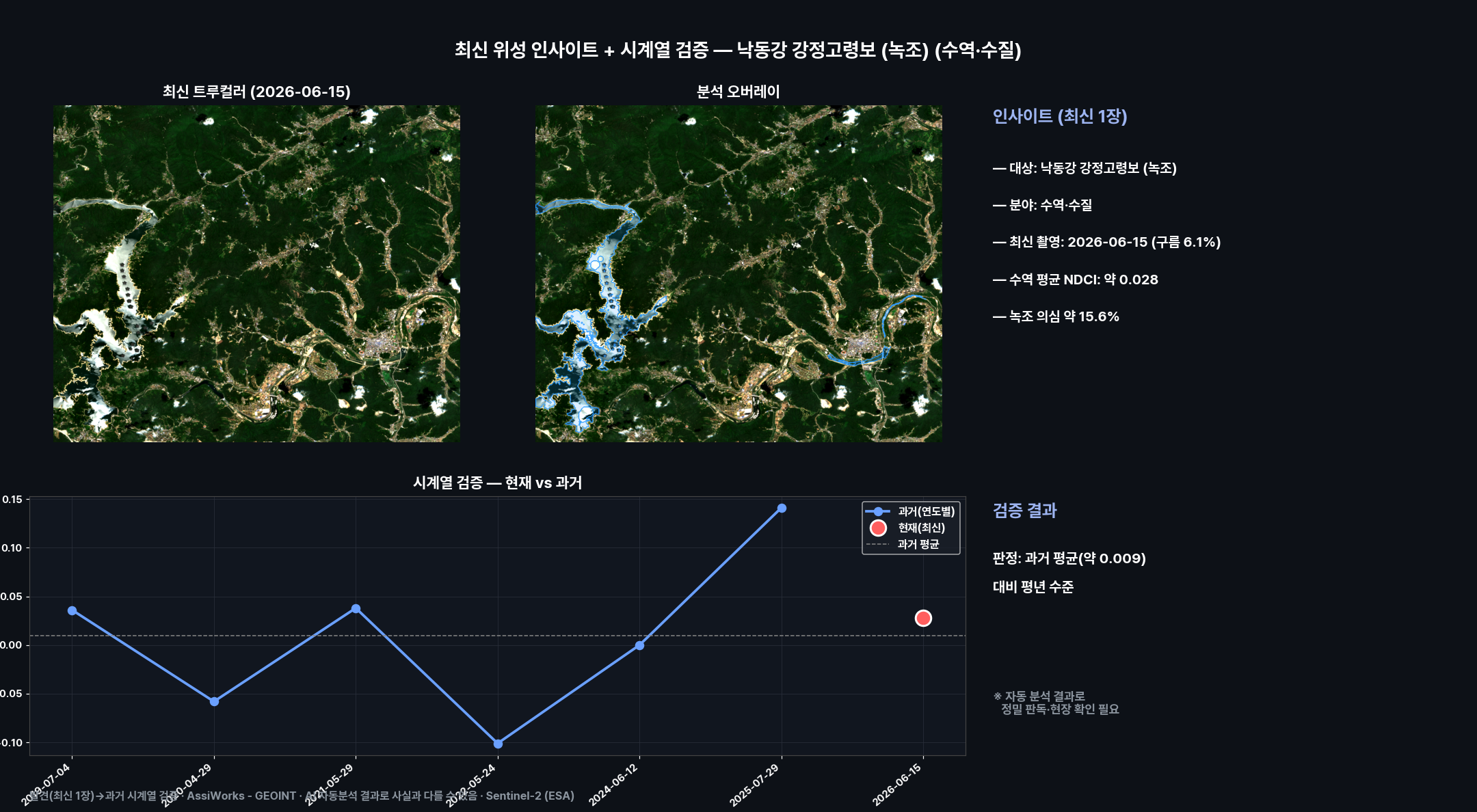 대시보드