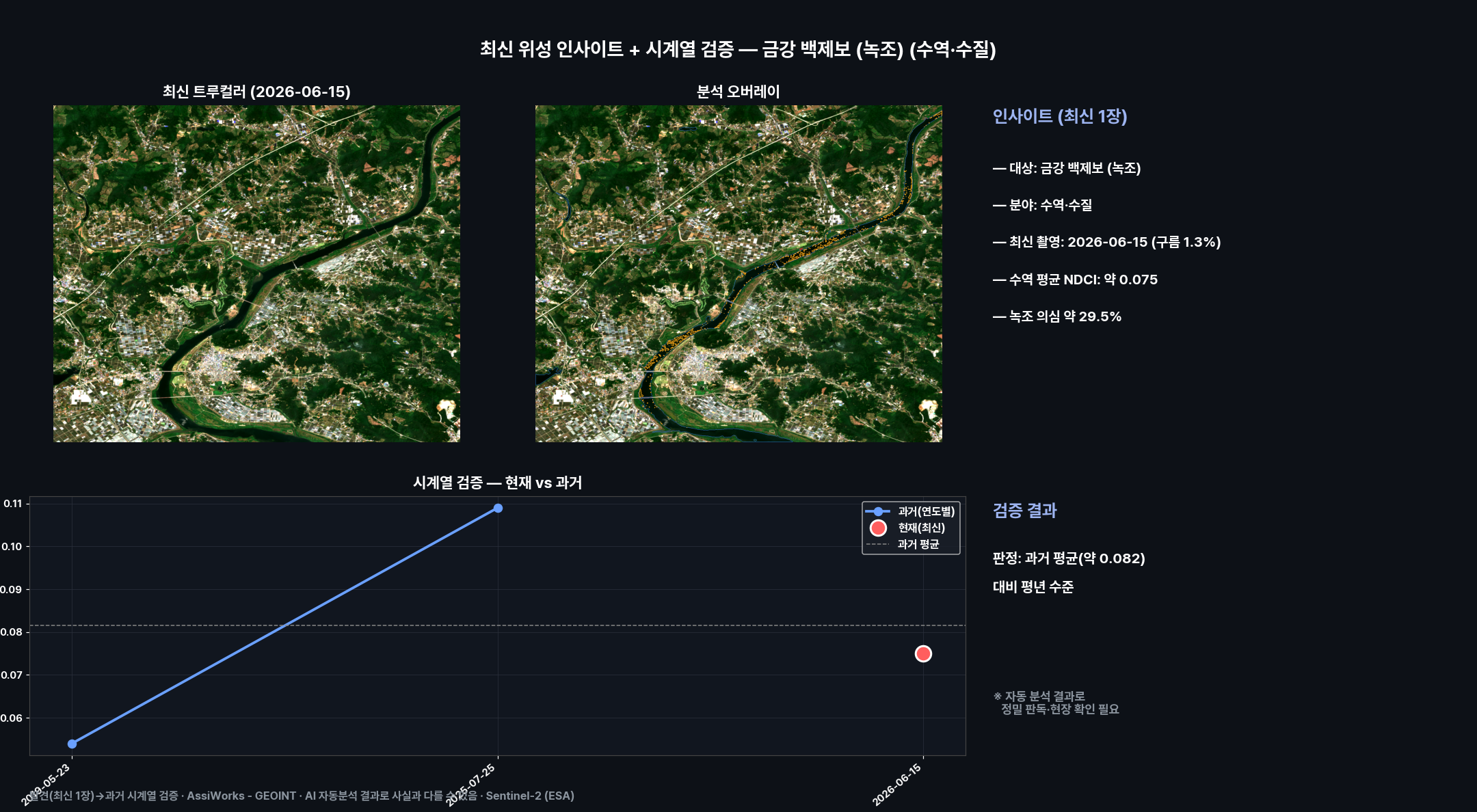 대시보드
