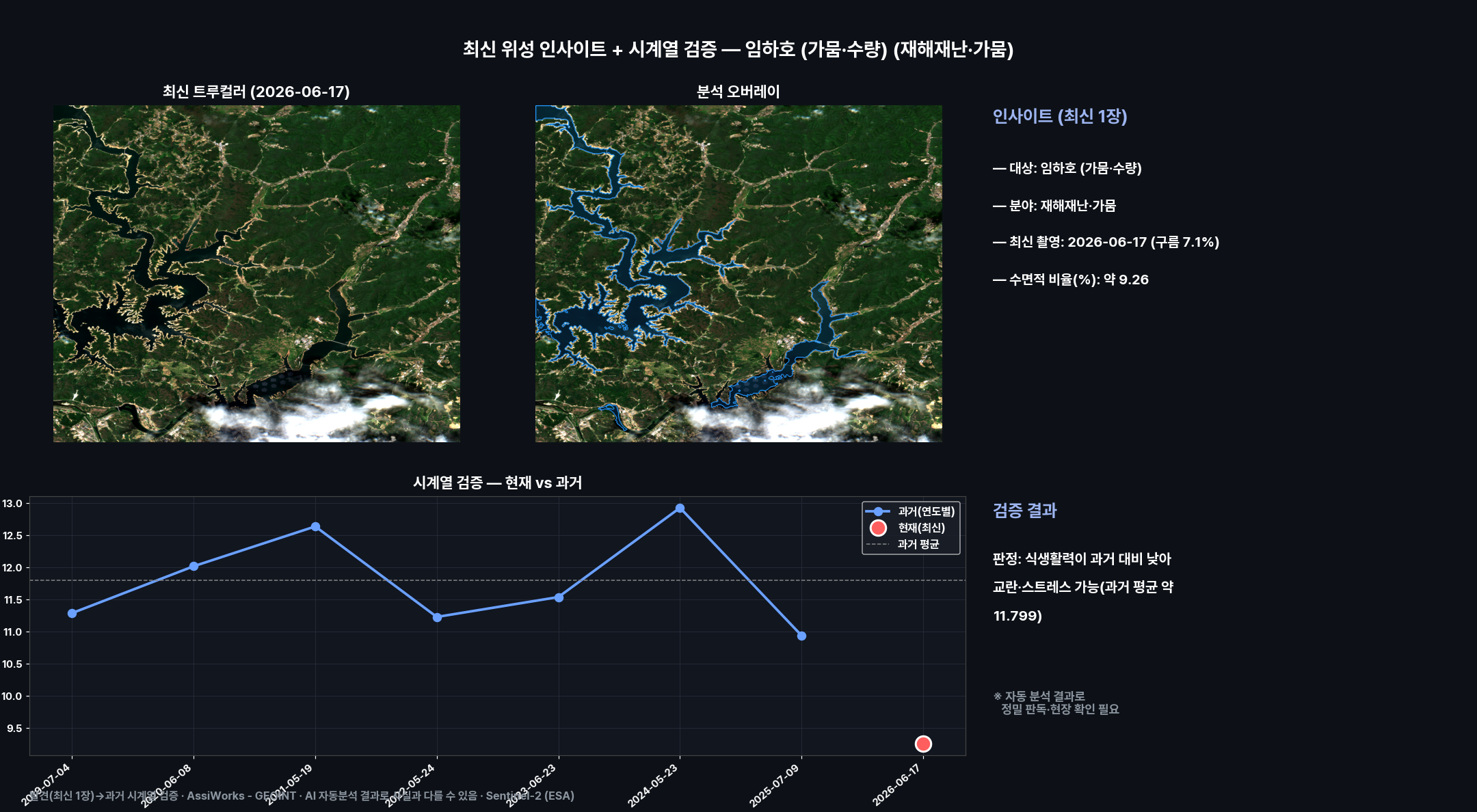 대시보드