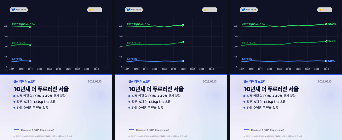 card_6_trend