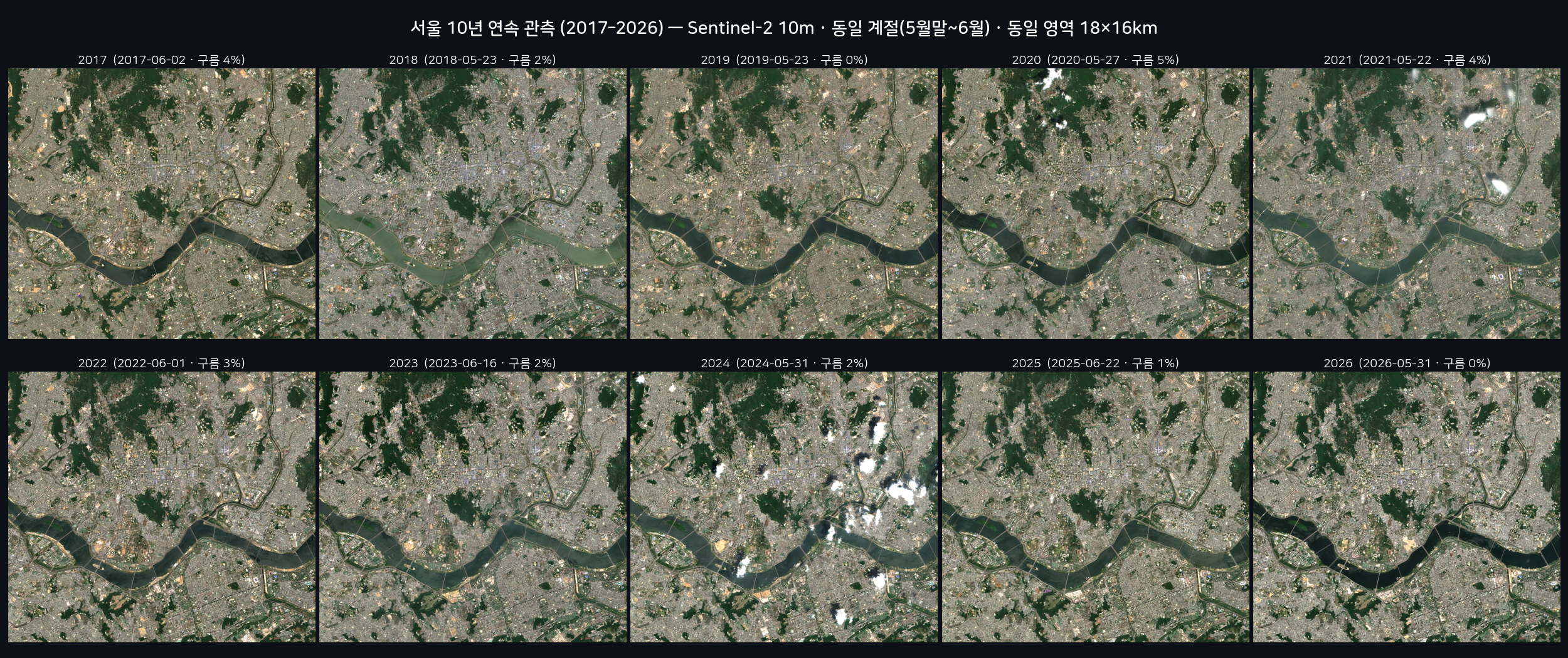 10년 연간 그리드