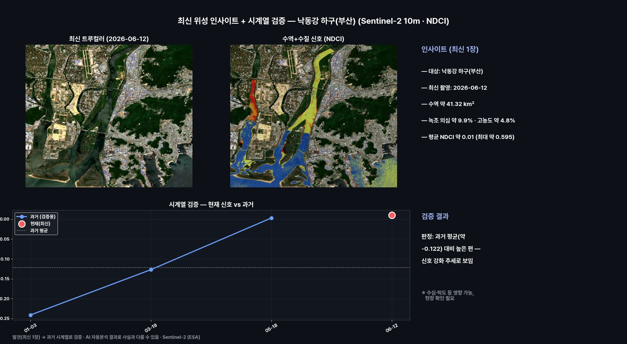 대시보드
