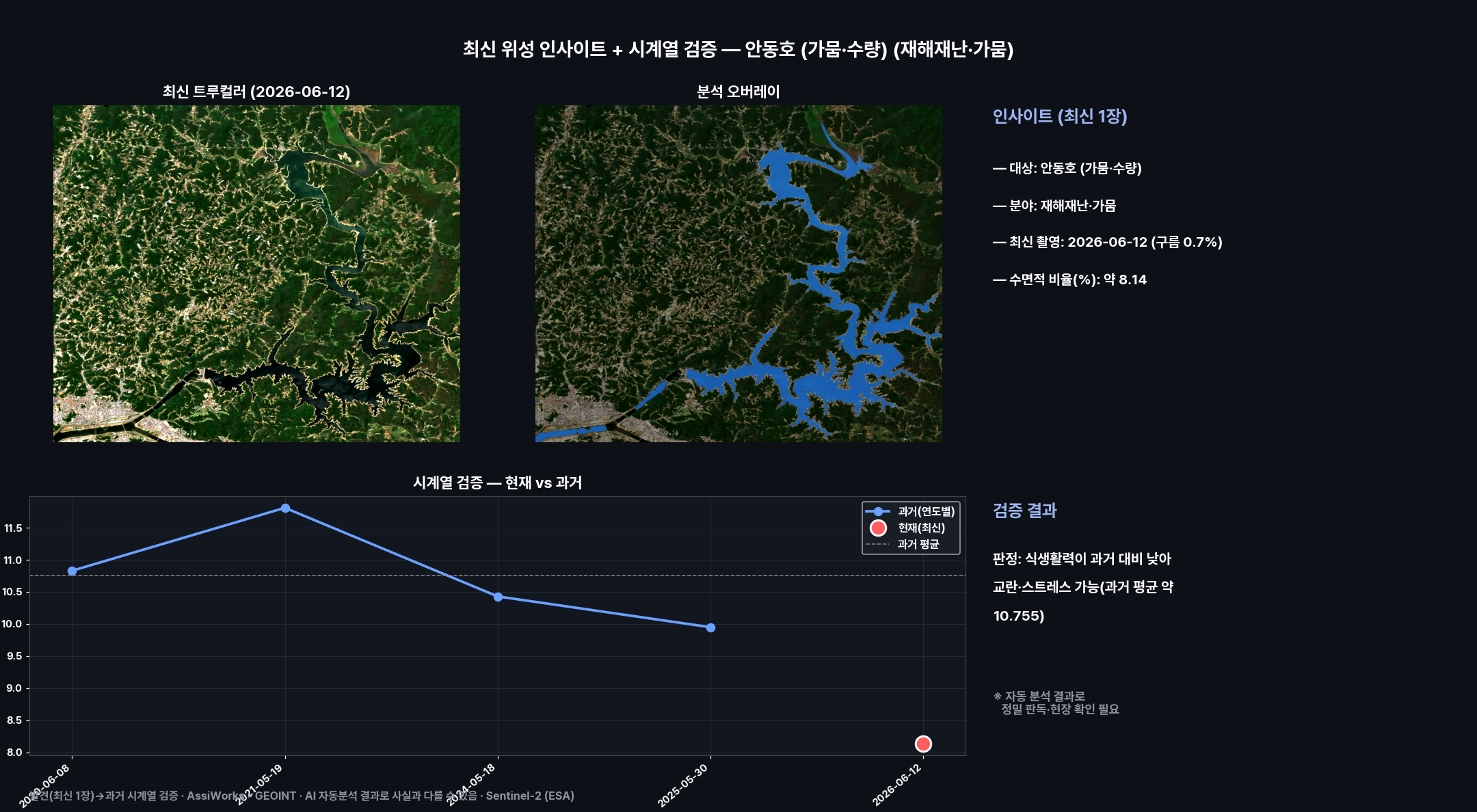 대시보드