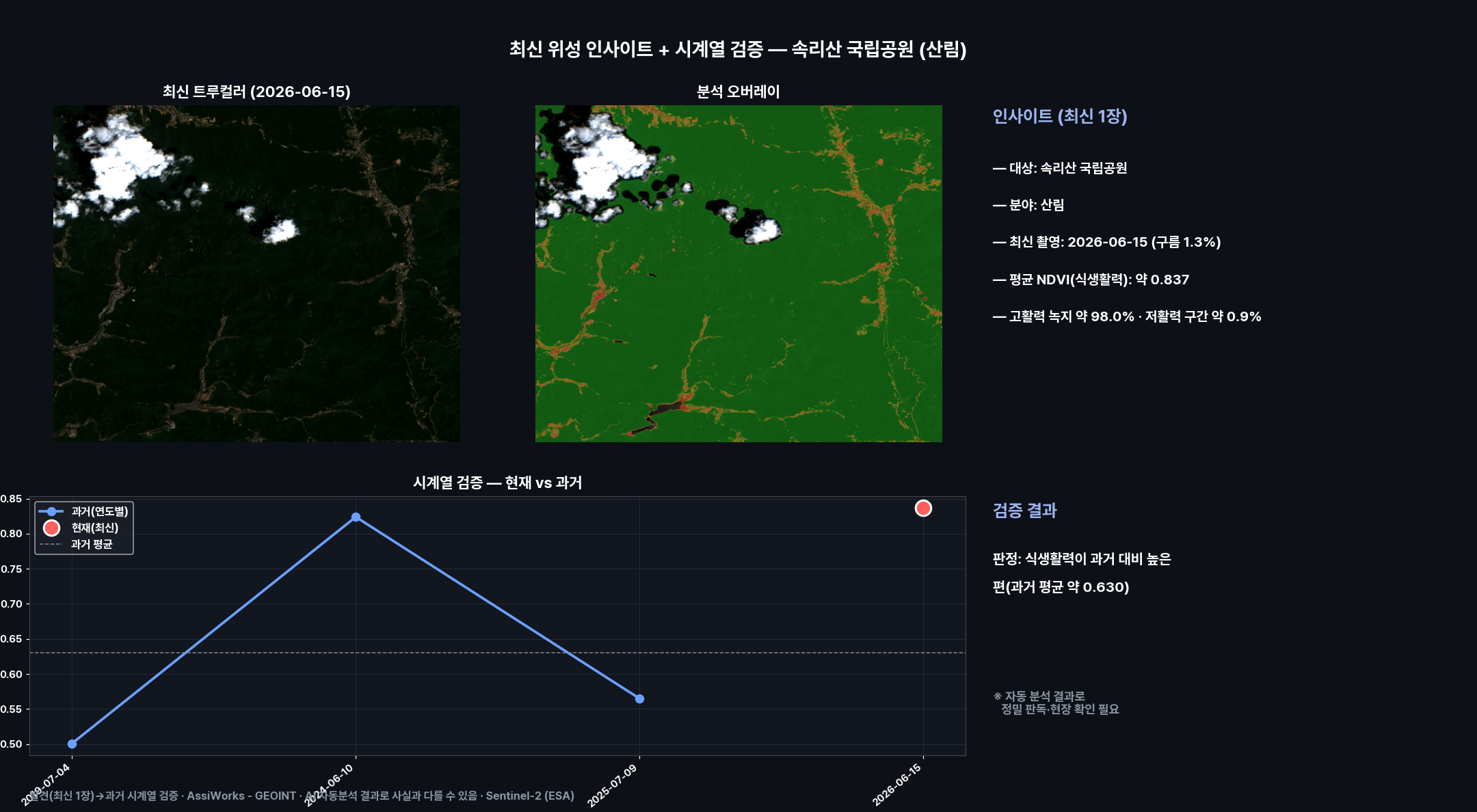 대시보드