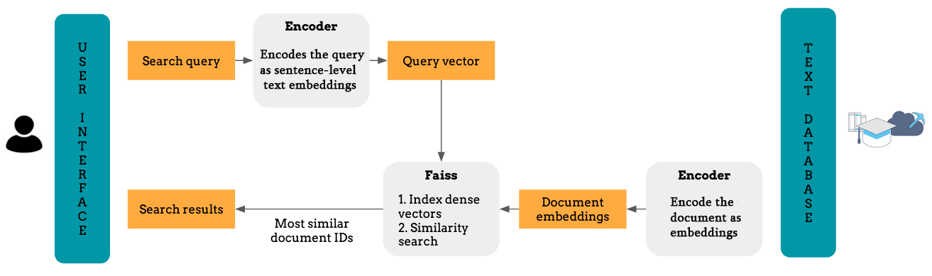 Process Workflow