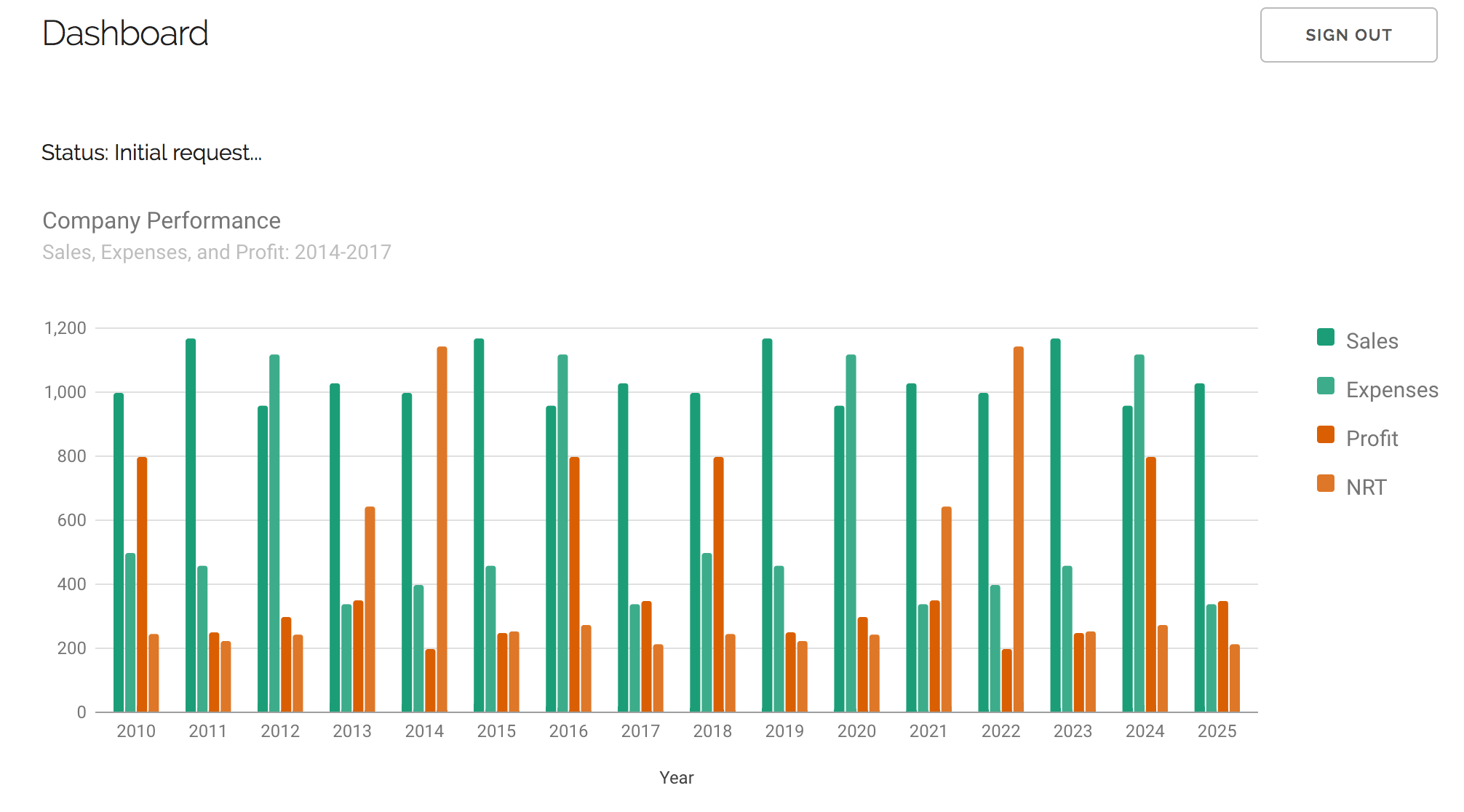 Application snapshot