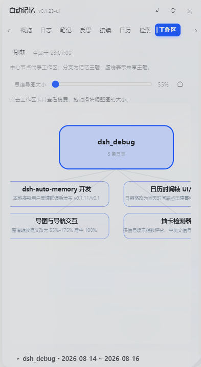 Workspace mind map