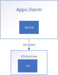 DoomArchitecture