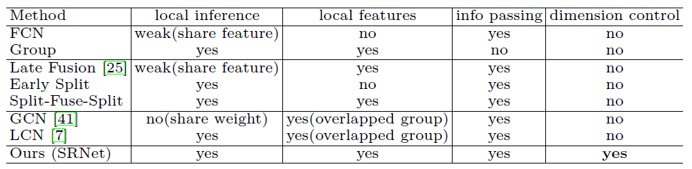 comparison