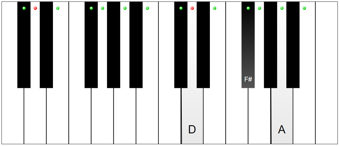 D Major chord on a 49-key keyboard